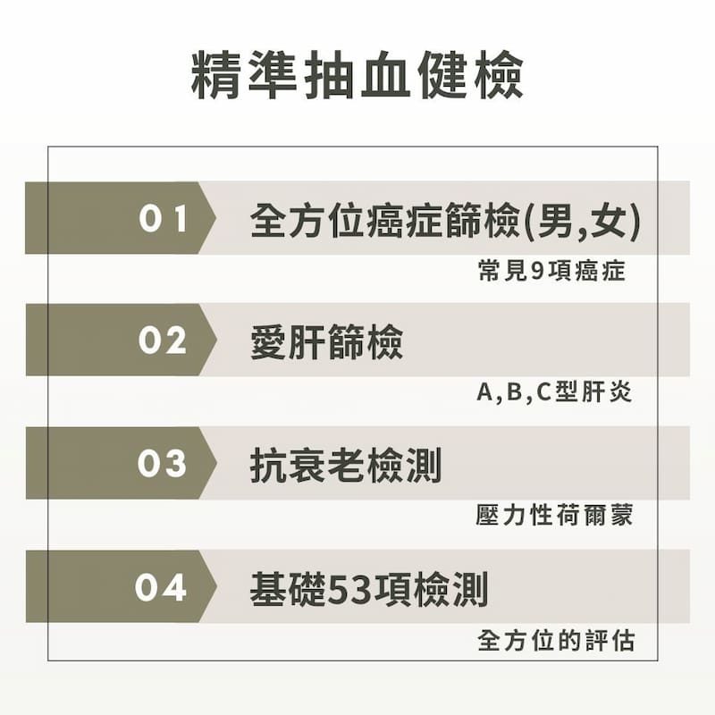 Bloodtest Qiic5gs30m953w7qnuvxqo4rpyjll8y2848rfy010q